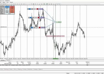 Особенности процедуры использования индикатора VR Calculate Martingale