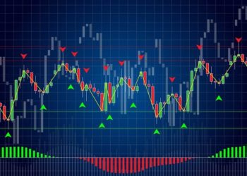 Индикатор Pivot Points: как проводятся расчеты на платформе