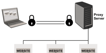 Прокси сервера: понятие, назначение и применение
