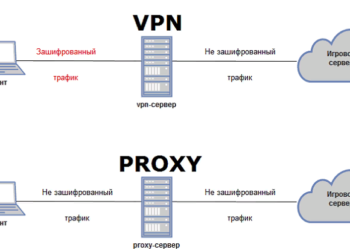 Раскрываем понятие про VPN и правила пользования