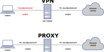 Раскрываем понятие про VPN и правила пользования