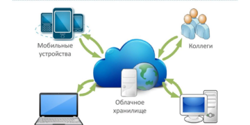Что такое облачный предиктивный дозвон и его суть