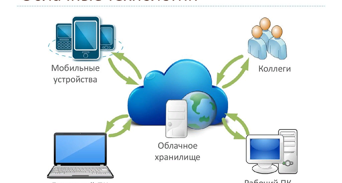 Что такое облачный предиктивный дозвон и его суть