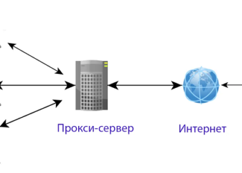 Прокси сервер YOURPROXY: достоинства, виды и правила получения