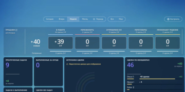 Возможности системы amoCRM и главные преимущества