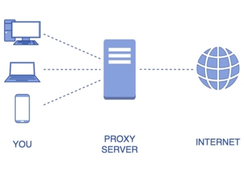 Анонимные прокси сервера от ProxyTrail: достоинства и виды