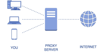 Анонимные прокси сервера от ProxyTrail: достоинства и виды