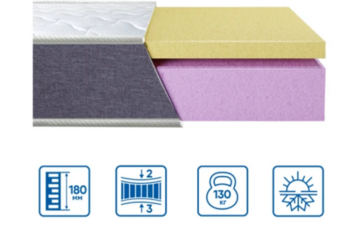 Матрасы ортопедические беспружинные: комфорт и поддержка для вашего сна