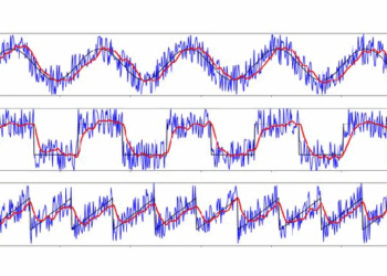 Фильтрация шума с помощью Kalman Filter: достоинства и особенности