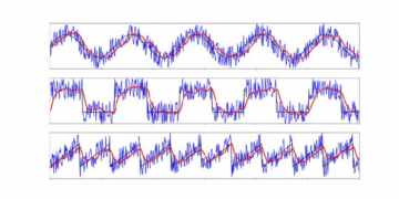 Фильтрация шума с помощью Kalman Filter: достоинства и особенности