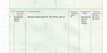 Сертификат происхождения СТ-1: понятие и получение