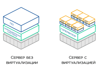 Миграция серверов и виртуальных машин в интернете