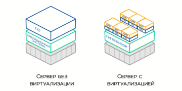 Миграция серверов и виртуальных машин в интернете