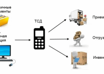 Автоматизация склада с использованием системы 1С и что нужно знать