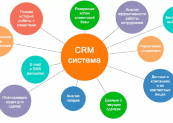 CRM для продаж: інструмент, який бачить потенціал клієнта краще за менеджера