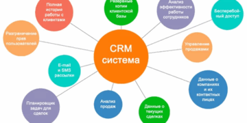 CRM для продаж: інструмент, який бачить потенціал клієнта краще за менеджера