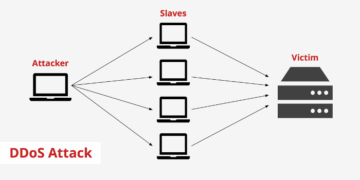Как защититься от DDoS-атак: методы предотвращения и реагирования