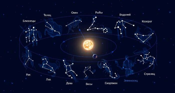 Заглянуть в Звёзды: Как Гороскоп Может Влиять на Вашу Жизнь