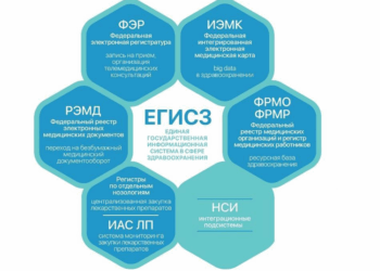 Регистрация медицинской организации в егисз: правила и советы