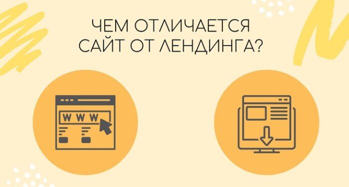 Лендинг для услуги vs для товара: в чём разница по структуре и смыслам