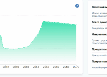 8 программ для управления личными финансами: от учёта трат до планирования капитала