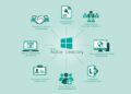 Интеграция с MS Active Directory для бизнеса: преимущества и возможности