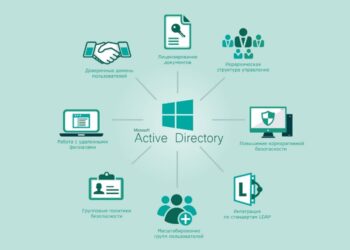Интеграция с MS Active Directory для бизнеса: преимущества и возможности