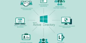 Интеграция с MS Active Directory для бизнеса: преимущества и возможности