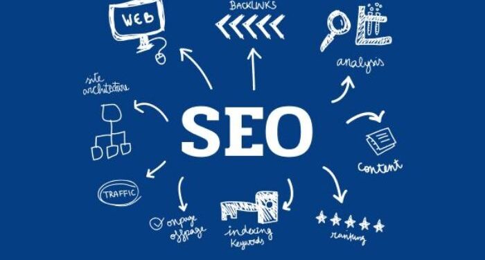 Seo продвижение сайтов в 2026 году под Яндекс с гарантированным ростом продаж