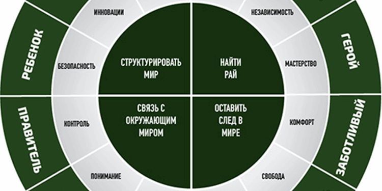 Архетипы личности и их особенности как определить свой тип