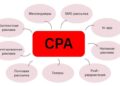 Как определить целевое действие и рассчитать CPA