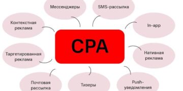 Как определить целевое действие и рассчитать CPA